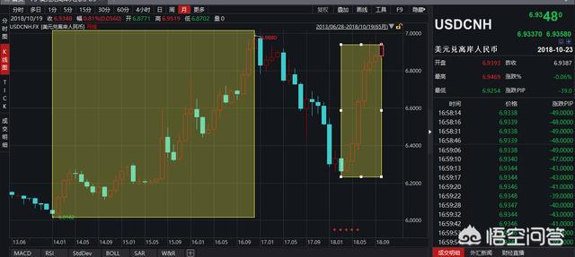 保汇率的目的是什么？如果不保七<strong></p>
<p>币安汇率</strong>，你觉得利弊有哪些？