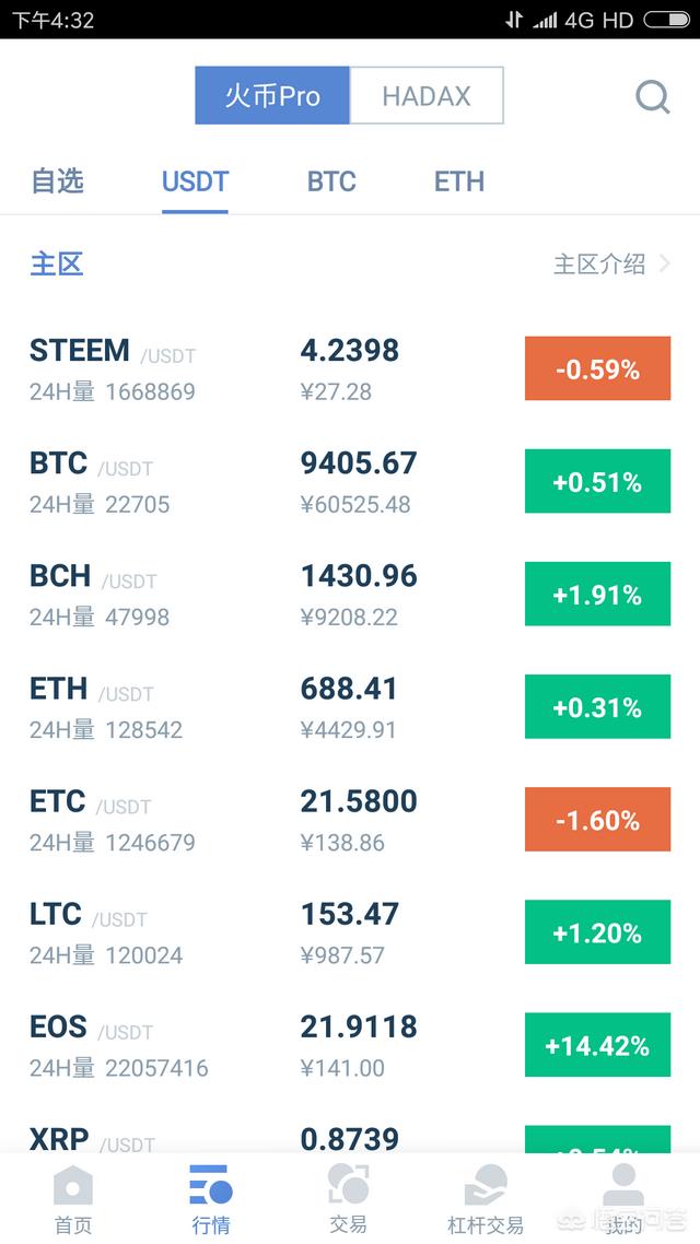 火币网炒币安全吗<strong></p>
<p>币安平台</strong>?