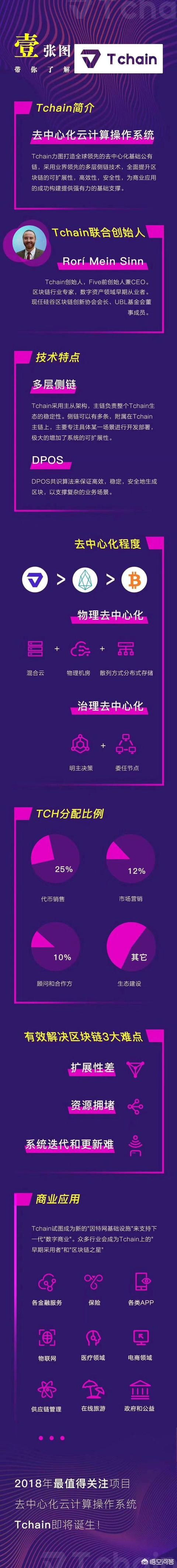 现在真正落地的区块链项目有哪些<strong></p>
<p>区块链行情</strong>?