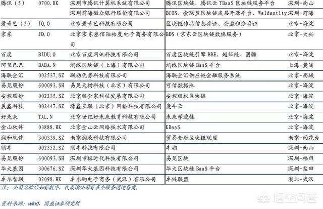 比特币价格重回10000美元<strong></p>
<p>区块链行情</strong>，区块链公司为何朝生暮死？