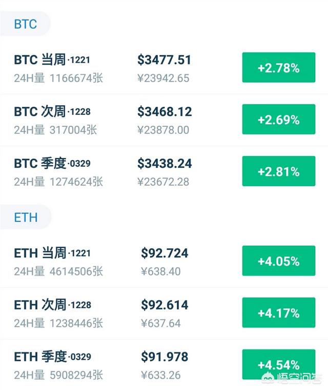 如何判断区块链牛市来临<strong></p>
<p>区块链行情</strong>？