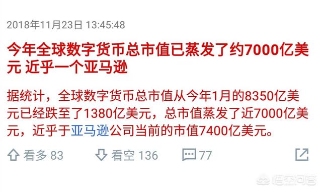 如何判断区块链牛市来临<strong></p>
<p>区块链行情</strong>？