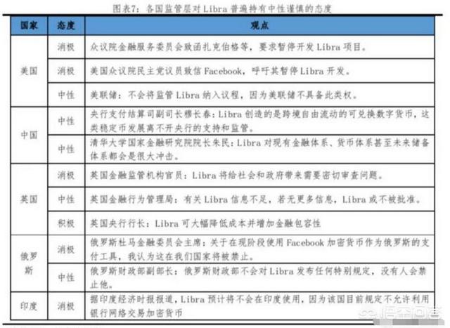 人人都谈区块链的时候，是否意味着投资风险已经到来？