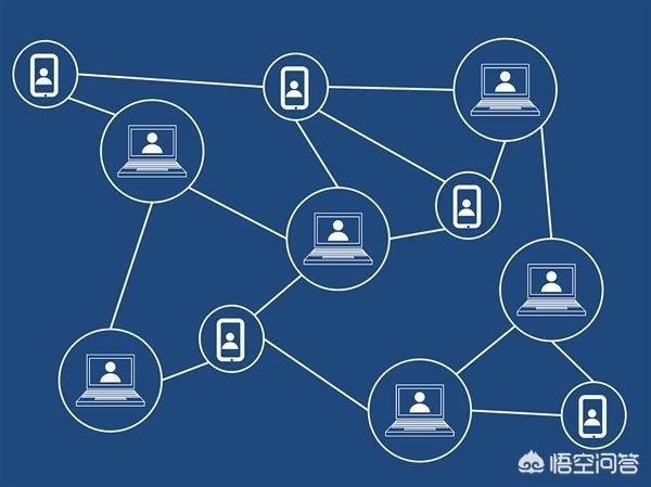 融资次数已超美国，国内区块链“过热”了吗？