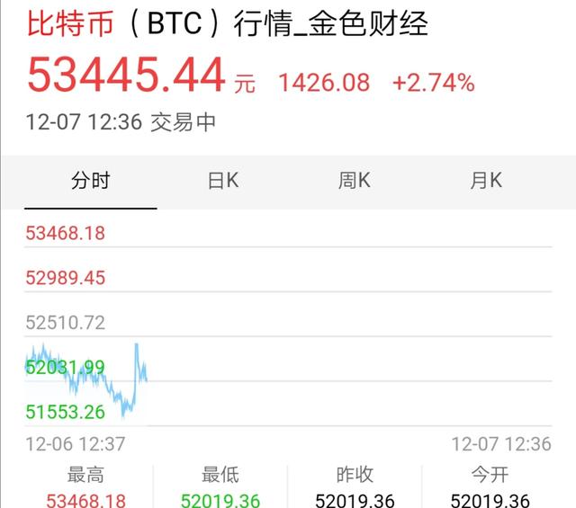 区块链怎么做<strong></p>
<p>区块链行情</strong>？求教？