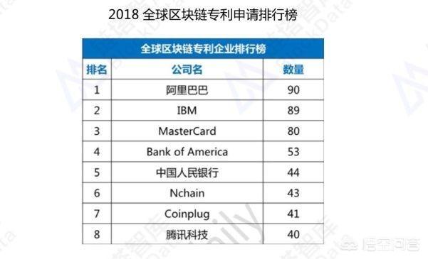 我国区块链有多强？