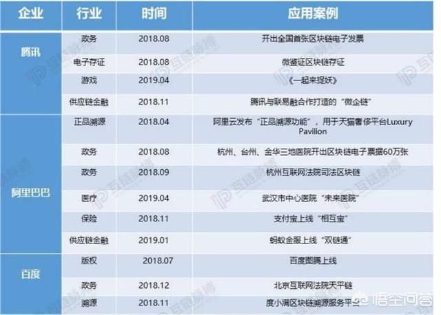 我国区块链有多强<strong></p>
<p>区块链行情</strong>?