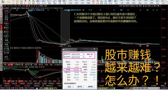 你感没感觉到今年在股市挣钱很难？
