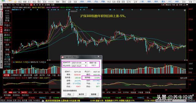 你感没感觉到今年在股市挣钱很难<strong></p>
<p>币安行情</strong>？