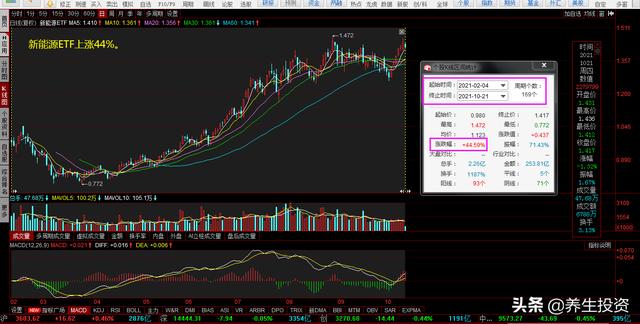 你感没感觉到今年在股市挣钱很难<strong></p>
<p>币安行情</strong>？