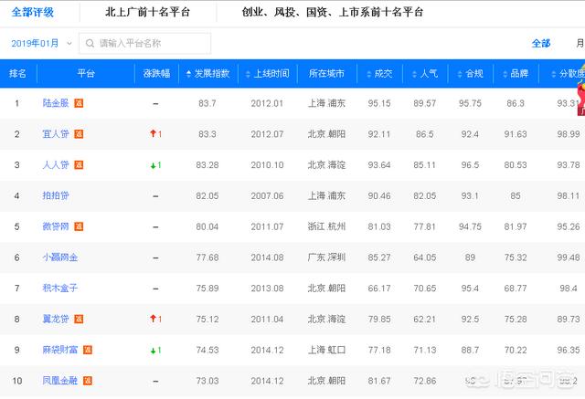 P2P理财安全么<strong></p>
<p>币安行情</strong>?前五位安全平台是哪些啊?