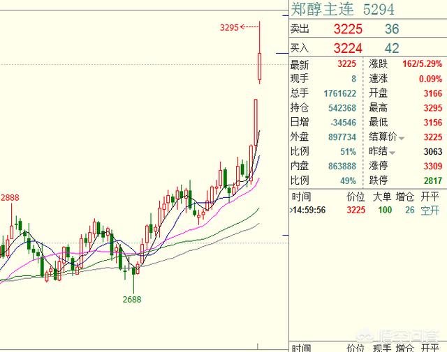 大家如何看待期货投资？