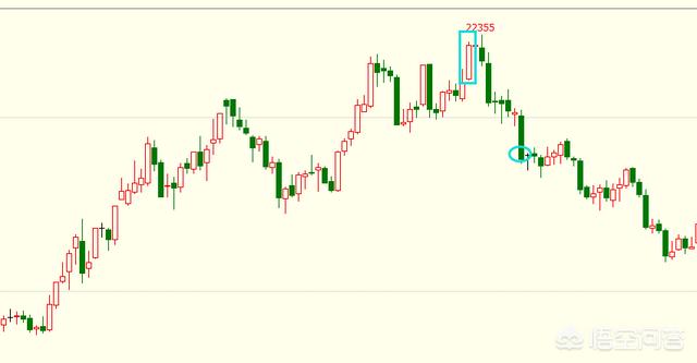 做期货，一个星期盈利10万左右，这是什么水平呢？