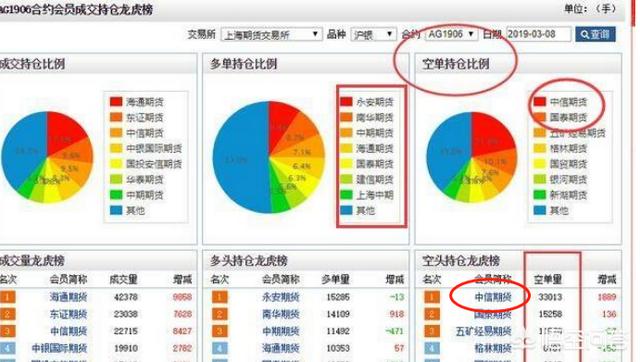 券商在股指期货大开空头寸，然后选择在大盘技术性回调时间点给出卖出评级，这合规吗？