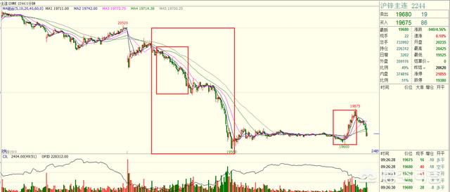 怎么样建立期货系统？