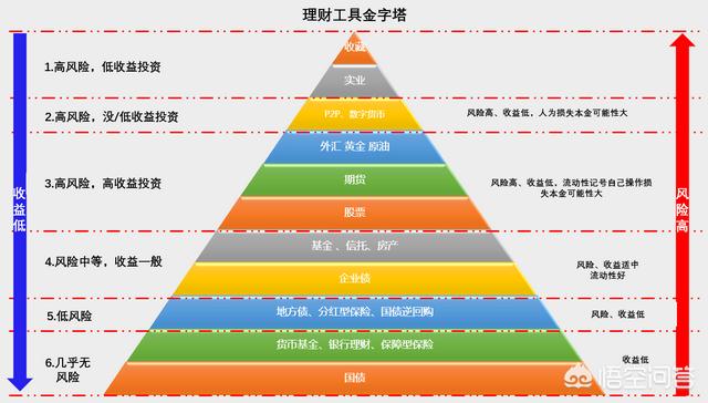 有没有安全的P2P理财平台<strong></p>
<p>币安期货</strong>？
