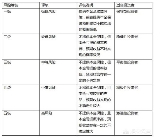 网上理财安全吗<strong></p>
<p>币安期货</strong>?如发生意外怎么办?