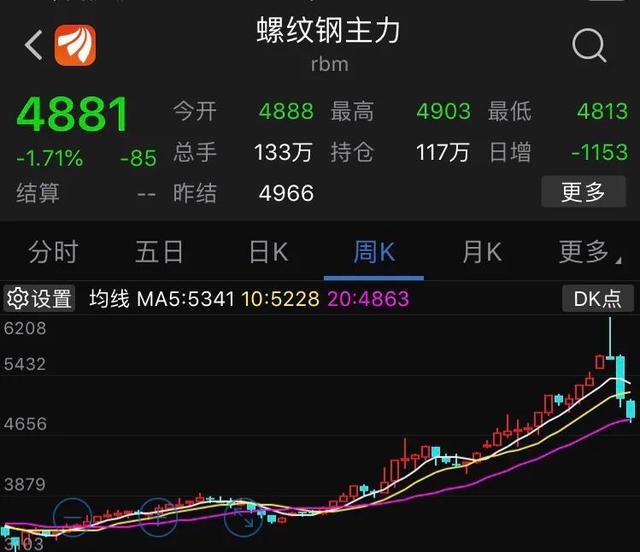 钢铁将迎来大幅下跌吗？