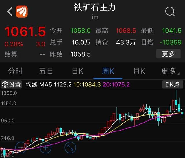 钢铁将迎来大幅下跌吗<strong></p>
<p>币安期货</strong>?