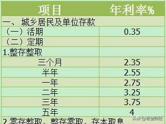 5万块钱存三年：一次性存利更高，一年一存更灵活，哪种更好？