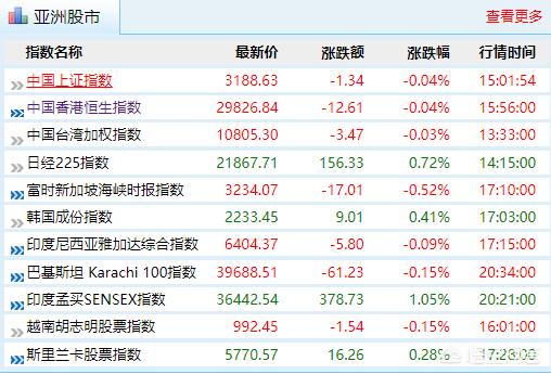 券商三月爆棚的业绩刚公布，券商板块不涨反跌，这是利好兑现吗？