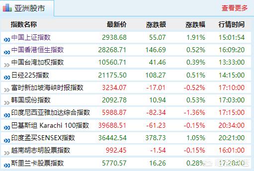 2900点守住，反弹百家涨停，风险是否解除？
