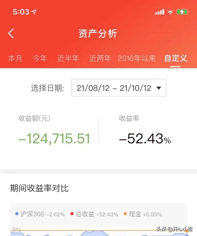 一朋友炒股亏了95万，目前剩下8万元，应该怎么办？