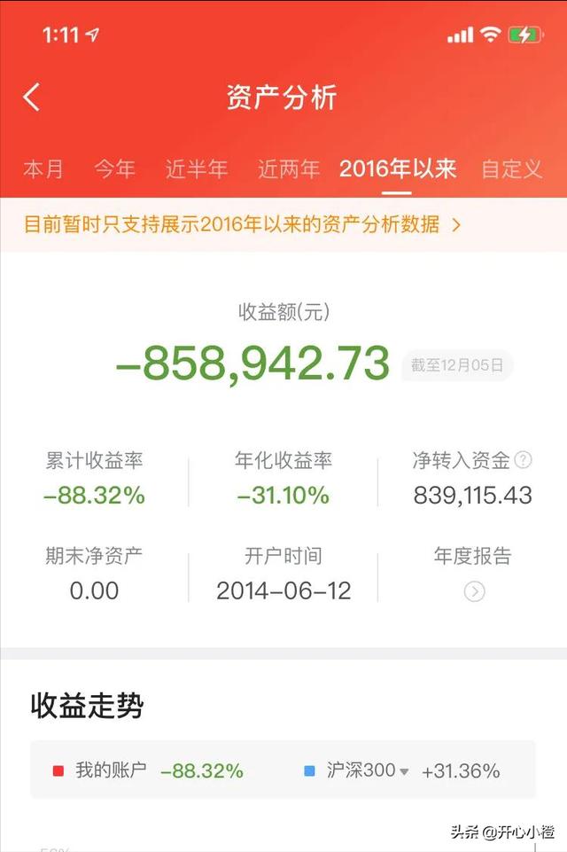 一朋友炒股亏了95万<strong></p>
<p>币安期货</strong>，目前剩下8万元，应该怎么办？