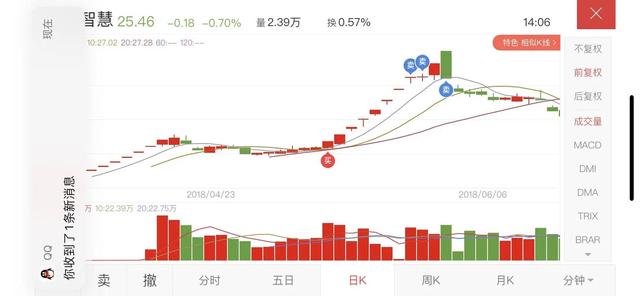 一朋友炒股亏了95万<strong></p>
<p>币安期货</strong>，目前剩下8万元，应该怎么办？