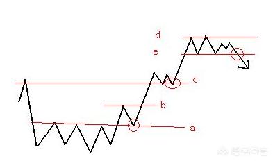 “突破交易”和“回调交易”哪种更合理？