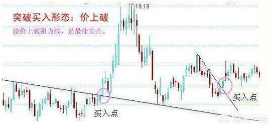 “突破交易”和“回调交易”哪种更合理<strong></p>
<p>币安期货</strong>?