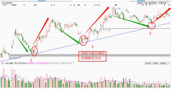“突破交易”和“回调交易”哪种更合理<strong></p>
<p>币安期货</strong>?