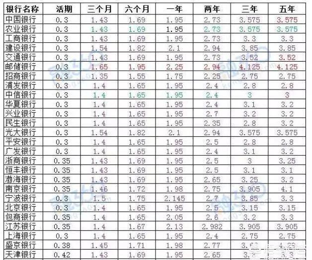 有些银行三年期的存款利率能给到4.5%<strong></p>
<p>币安期货</strong>，这个存款安全吗？