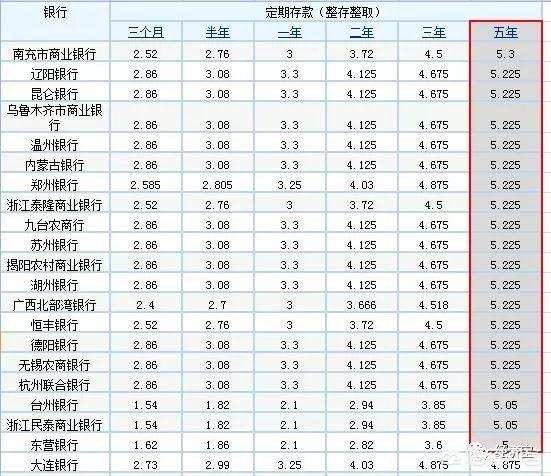 有些银行三年期的存款利率能给到4.5%<strong></p>
<p>币安期货</strong>，这个存款安全吗？