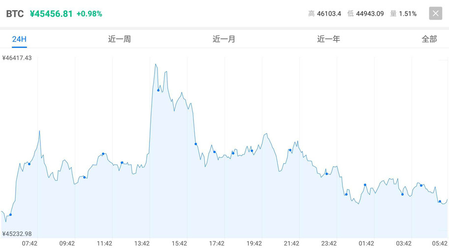极速新欧SPEEDXO:10月17日数字货币行情分析