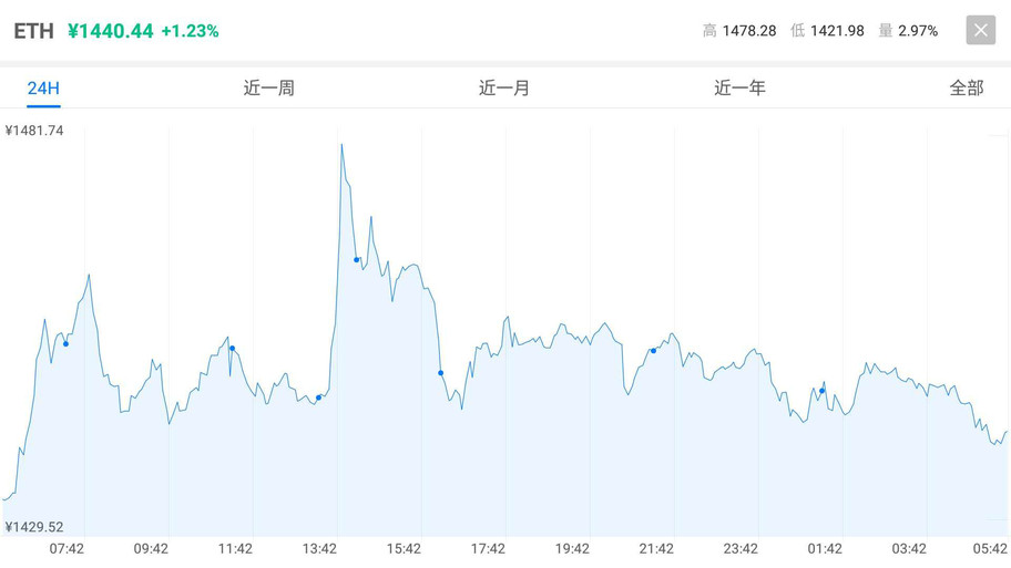 极速新欧SPEEDXO:10月17日数字货币行情分析