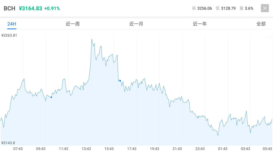 极速新欧SPEEDXO:10月17日数字货币行情分析