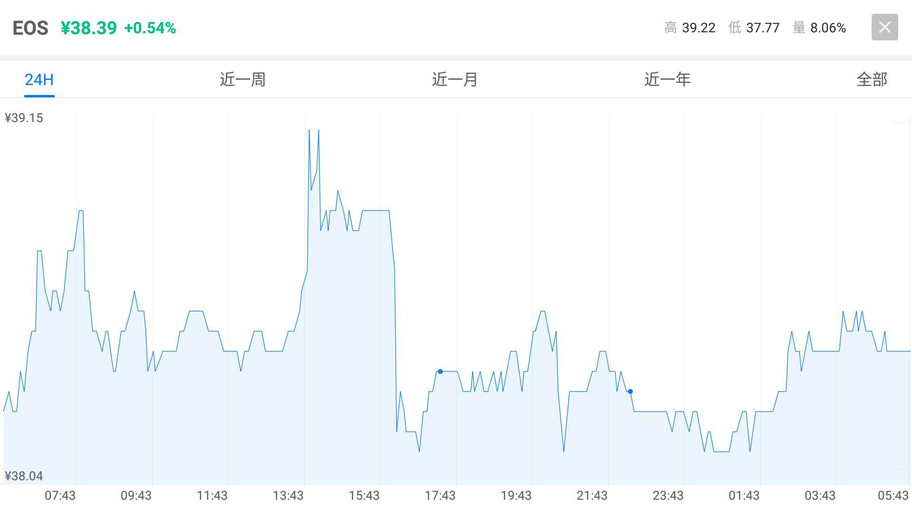 极速新欧SPEEDXO:10月17日数字货币行情分析