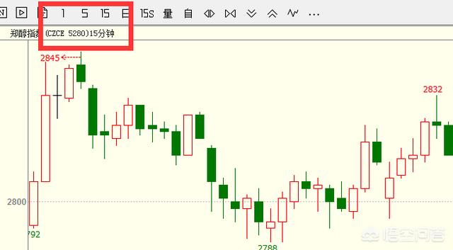 期货中有人说要看大做小，大周期也是由小周期长成的，大小互为一体，对此你怎么看？
