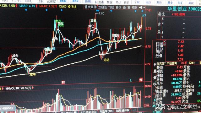 股票或期货市场上做单，如何止盈止损？