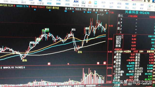 股票或期货市场上做单<strong></p>
<p>币安交易期货</strong>，如何止盈止损？