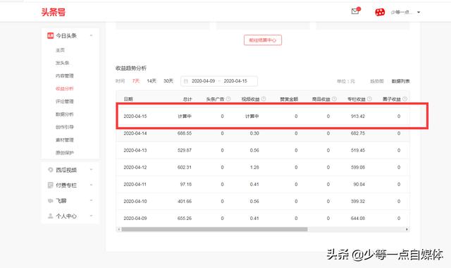 今日头条阅读过万<strong></p>
<p>币安交易注册</strong>，为什么还没有佣金？
