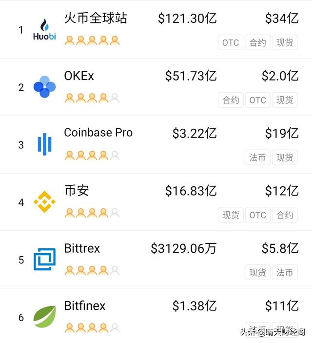 国内数字货币交易所是否合法？为什么？