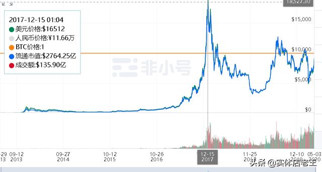 币圈三步:炒币不屯币<strong></p>
<p>币安交易汇率</strong>,屯币不如守币,守币不如产币,对吗?