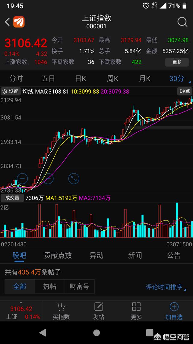 大家分析一下当前每天超万亿的成交额，都是哪些资金在交易？