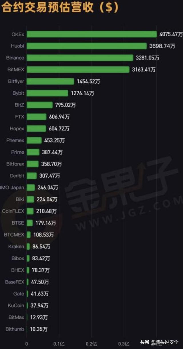 BTC杠杆交易<strong></p>
<p>币安交易杠杆</strong>，哪个平台比较安全？