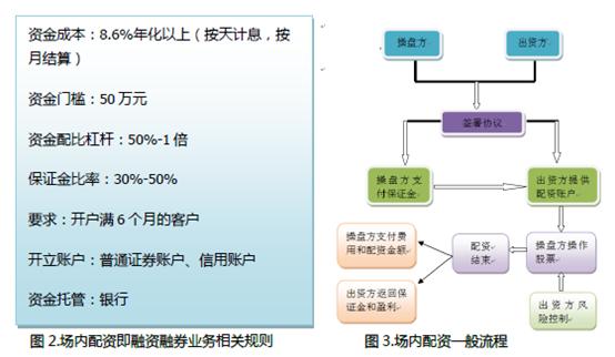 股票配资是怎么操作的<strong></p>
<p>币安交易杠杆</strong>?