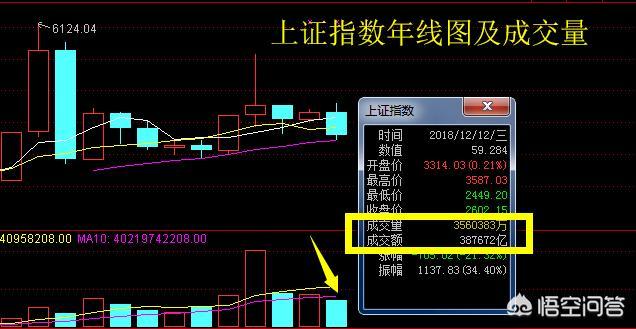 券商员工熬冬，不少一线人员月薪低到不用交税，为什么曾经如此火热的券商会变成这样呢？