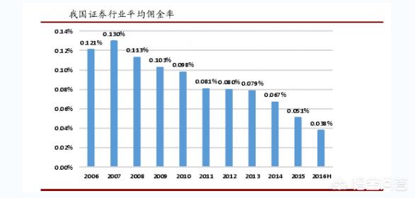券商员工熬冬<strong></p>
<p>币安交易杠杆</strong>,不少一线人员月薪低到不用交税,为什么曾经如此火热的券商会变成这样呢?