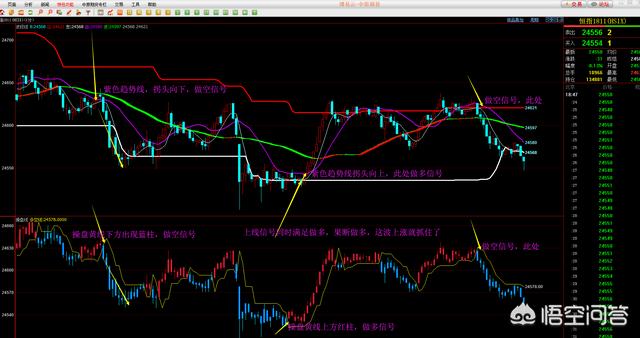 恒指交易如何实现长期稳健获利？
